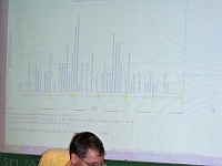 Rej 2011 Roman Krejci 22  Histogram rozložení věku Ebicyklistů