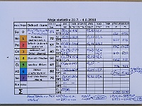 Ebi 2018 Hom 120  Algebraický součet GPSkou naměřených výstupů a sestupů se o něco odlišuje od rozdílu výšek míst startu a cíle